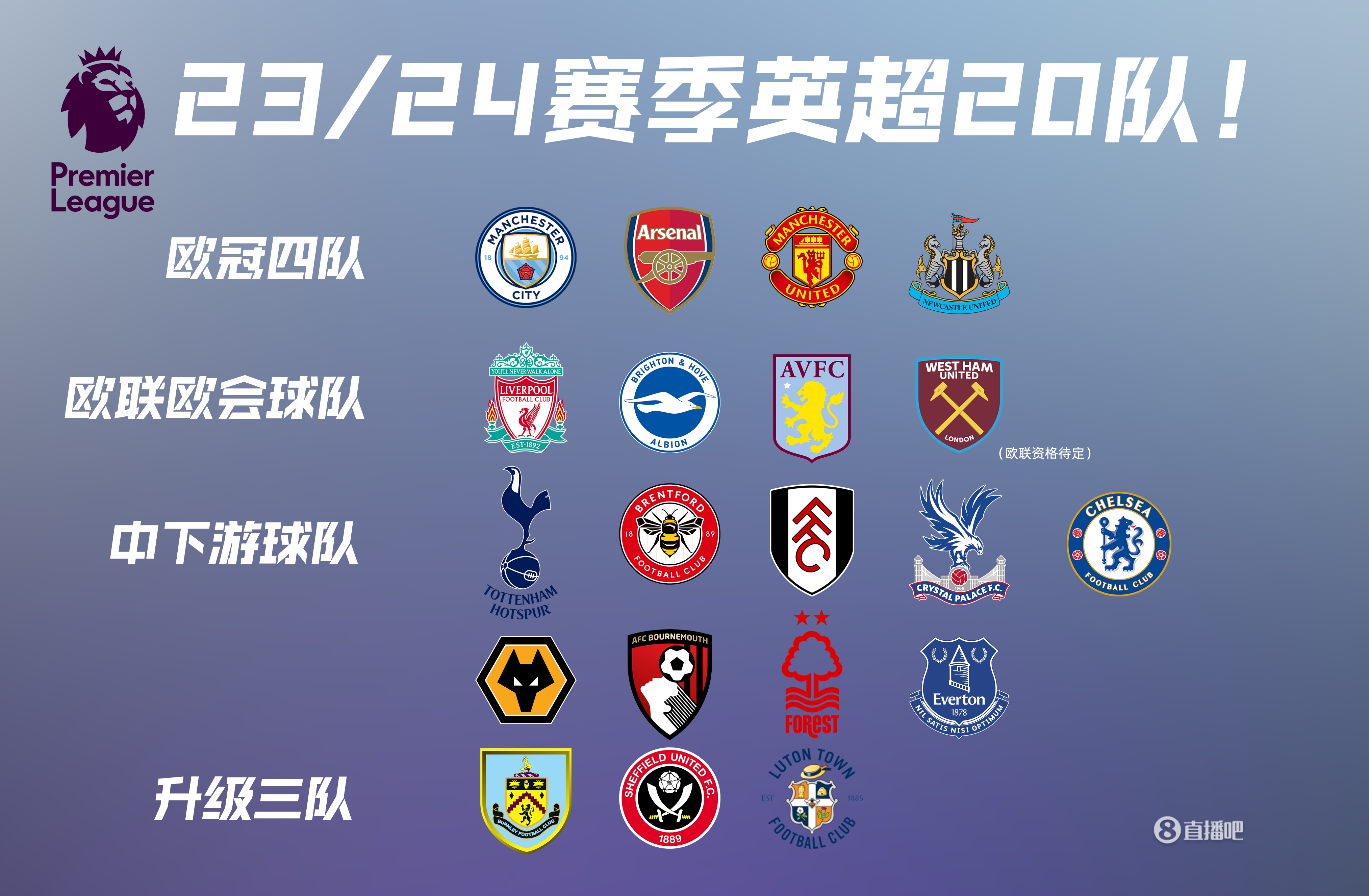 邮报：顺应英超形势，利兹今夏引援注重身体对抗和定位球能力